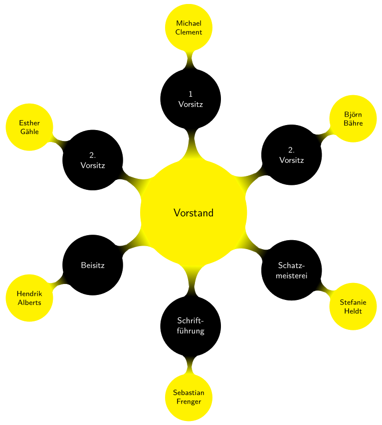 Vorstand 2023 organigramm baum